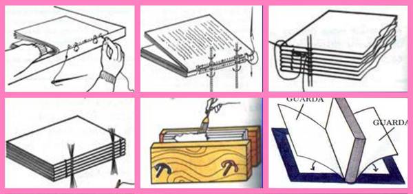 1 - costura manual para poucas folhas. 2 - costura entre dois blocos de poucas folhas. 3 - costura em várias folhas ao mesmo tempo. 4 - costura em vários folhas por apenas dois pontos estratégicos. 5 - encadernação através da cola. 6 - processo de colocação da capa 1 - costura manual para poucas folhas. 2 - costura entre dois blocos de poucas folhas. 3 - costura em várias folhas ao mesmo tempo. 4 - costura em vários folhas por apenas dois pontos estratégicos. 5 - encadernação através da cola. 6 - processo de colocação da capa