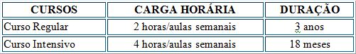 Duração dos cursos Wisdom Duração dos cursos Wisdom
