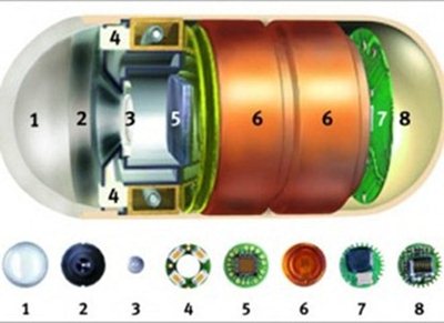 Cápsula Endoscópica Cápsula Endoscópica